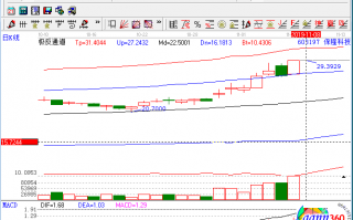 特斯拉科技因素，特斯拉科技因素分析