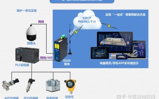 光晏科技 奥晏科技申请超声波控测设备的远程监控方法及系统专利，实现设备和管网的双向监控