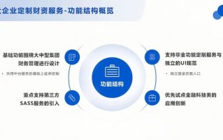 上海银行科技 上海银行新注册《上海银行科技数据可视化系统V10》项目的软件著作权