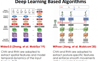 亚探科技 “AI+无线电”深度融合 未来网络有望拥有“大脑”和感知