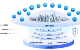 网宿科技 上市 因边缘计算暴涨的网宿科技：项目尚在培育期 股价高估
