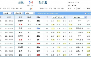 足彩有看盘软件下载 竞彩足球盘口解析参考