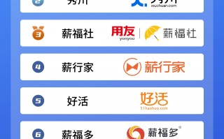 2015手机赚钱软件排行 灵活用工发薪平台 全国灵活用工十大平台