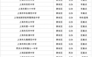 上海信息科技高一 清北扩招21人！上海高中“强基”录取排名，深层利益博弈显现