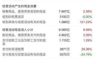 佳士科技怎么样 佳士科技收盘下跌188%，滚动市盈率1737倍，总市值4388亿元