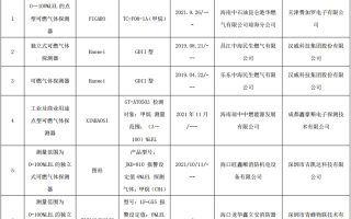 世宁科技有限公司 2024年海南省流通领域可燃气体探测器产品质量监督抽查结果公布