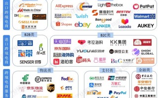 联客科技 跨境电商企业出货，这份“国际物流宝典”请收好