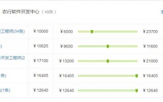 四大行分行科技岗 银行科技岗职责和报考门槛附（薪资待遇）