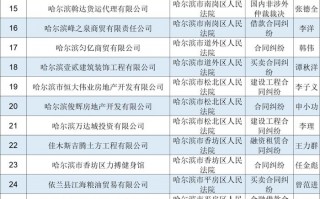 台湾捷舜科技 南通610家失信企业名单！提醒注意潜在交易风险和金融风险
